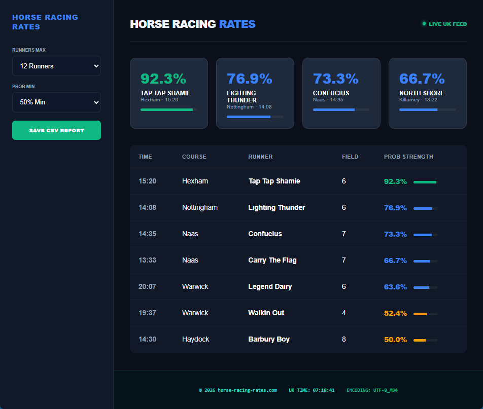 Probability Dashboard Preview